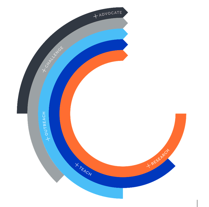 Chart, logoDescription automatically generated